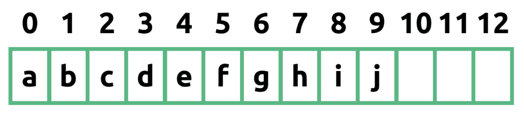 Schematyczny rysunek tablicy o rozmiarze 13 i 10 elementach: a b c d e f g h i j